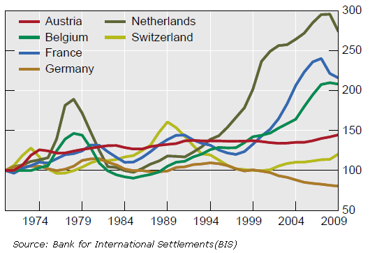 Dutch-Real-house-Prices-BIS1