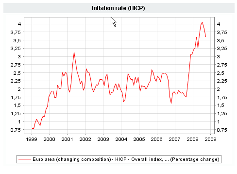 HICP eurozone