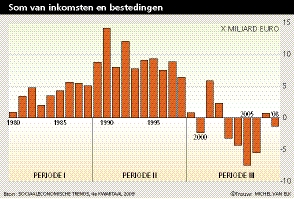 leenkneuzen