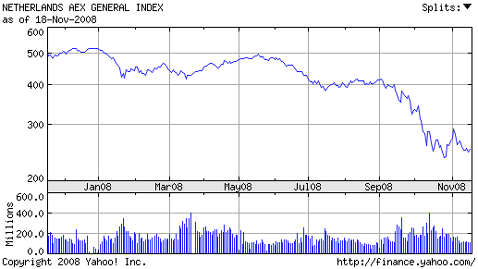 AEX 2008