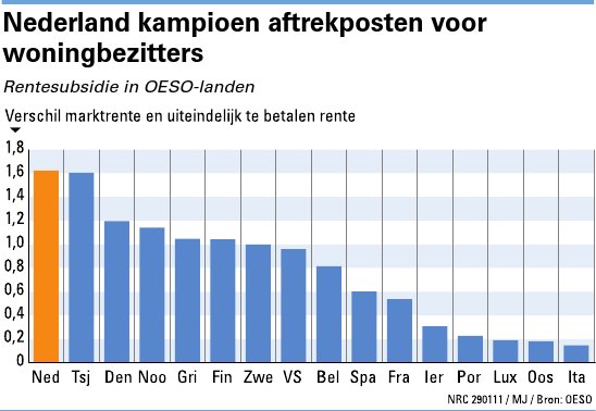 kampioen aftrekposten