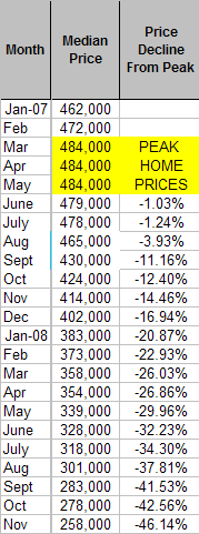 California House Prices 