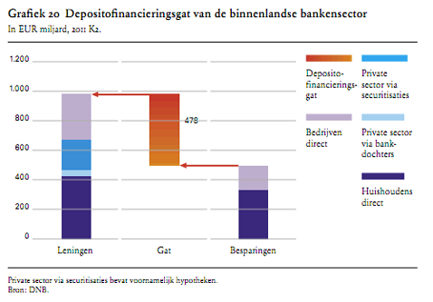 depositofinancieringsgat