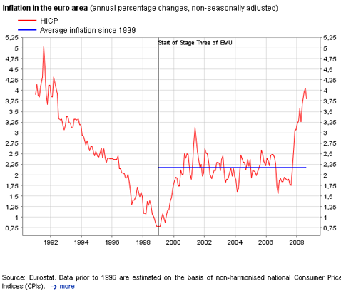 inflatie eurozone