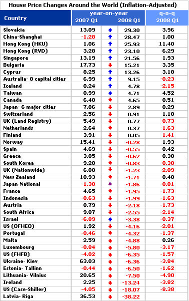 huizenprijzen gecorrigeerd voor inflatie