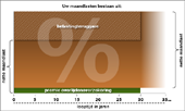 Grafiek aflossingsvrij