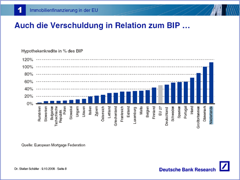 hypschuld BBP