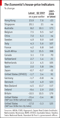 House  prices 1997 2008 The Economist