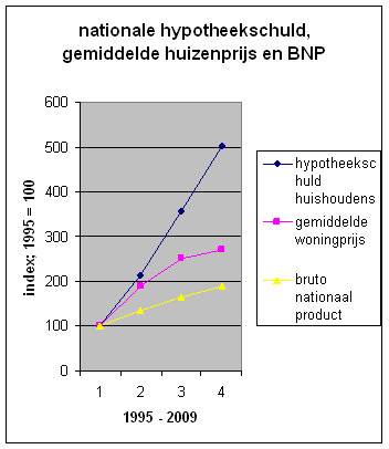 Hypotheek