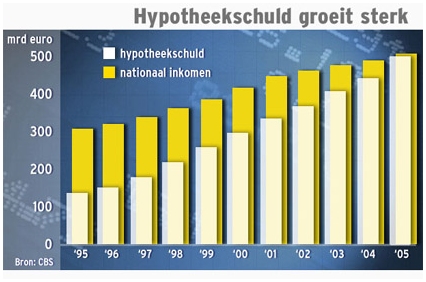 hypotheekschuld