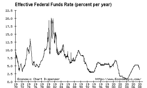 refi rente fed