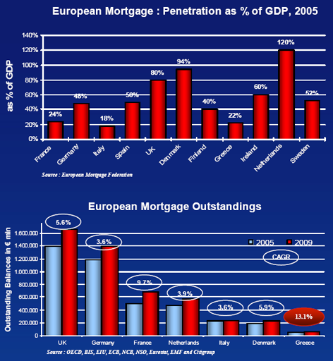 Schulden europa