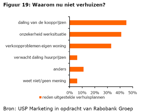 Waarom niet verhuizen?