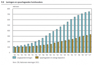 Leningenen spaartegoeden