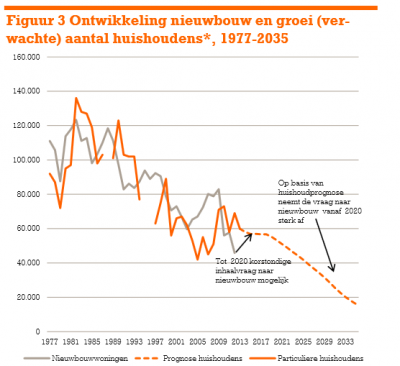 2013-09-09 10_55_43-EBZ_lange-termijnvooruitzichten-nieuwbouwwoningen-matig_tcm7-142404.pdf