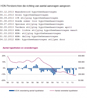 STIJGING1