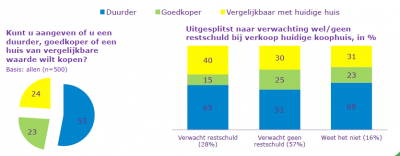 2014-04-14 08_24_34-rapportage onderzoek hypotheken voorjaar 2014 (3).pdf - Adobe Reader