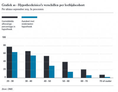 2014-06-06 10_09_52-Overzicht Financiële Stabiliteit - OFS3_tcm46-306230.pdf