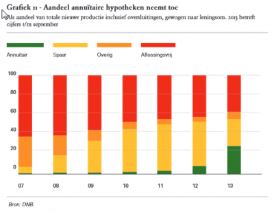 2014-06-06 10_15_14-Overzicht Financiële Stabiliteit - OFS3_tcm46-306230.pdf