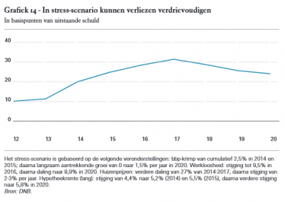 2014-06-06 10_23_55-Overzicht Financiële Stabiliteit - OFS3_tcm46-306230.pdf