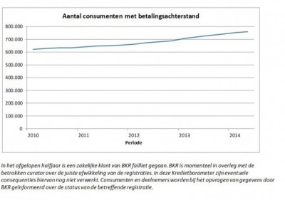 800_bkrkredietbarometeraug2014def